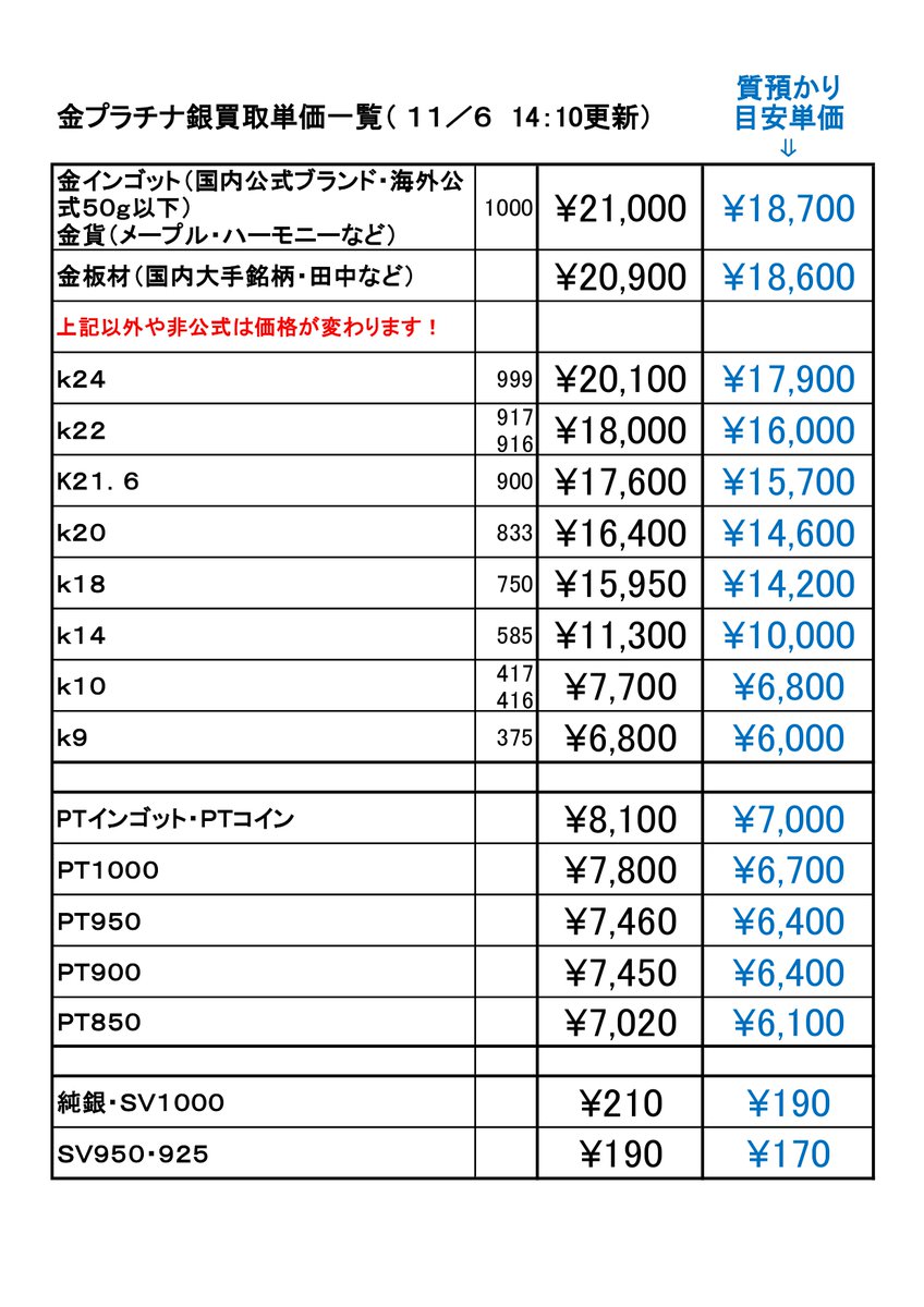 坂戸の質屋、マルイチ on X