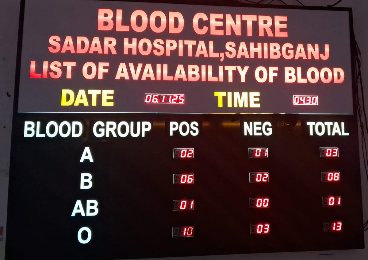 dc_sahibganj's tweet photo. 🩸 सदर अस्पताल, साहिबगंज में रक्त की उपलब्धता !   रक्त की आवश्यकता होने पर सीधे सदर अस्पताल, साहिबगंज से संपर्क करें। #Sahibganj #BloodAvailability #PublicHealth https://t.co/Uq7BZ8Ece9