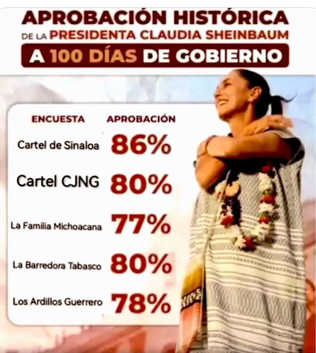 ChrystellN's tweet photo. @PartidoMorenaMx @Claudiashein Solo el narcotrafico está de su lado!!!!! https://t.co/2GhjjkDtdk