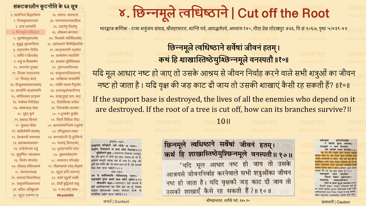 PunchTantrum's tweet image. महाभारत और ऑपरेशन सिन्दूर
——
शत्रु के मूल आधार पर प्रहार करके उसे ही नष्ट करना चाहिए। जड़ काटने पर पेड़ की शाखाएं अपने आप सूख जाती हैं।

Strike and destroy launch pads of the enemy. Branches of tree will shrivel up when root is cut off.

#KaṇikNīti #OperationSindoor #Terrorism