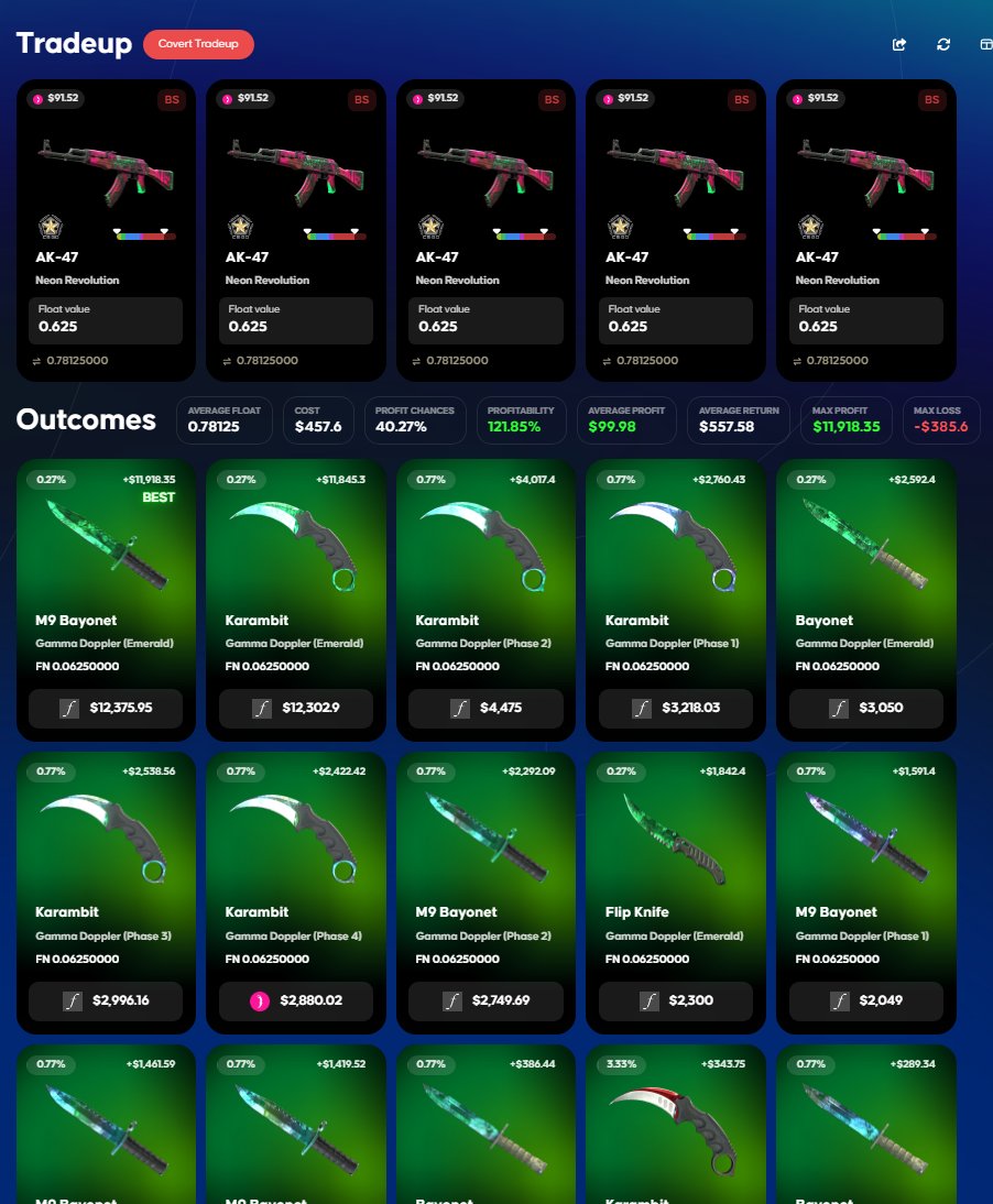 What are the correct odds? Every website that i tried shows completly different outcomes