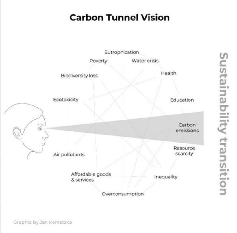 martinrev21's tweet image. To repeat myself:
I am NOT against #renewables!

I am SO against the prevailing idea that they are anywhere near sufficient,
 &amp;amp; will solve our problems without a substantial downsizing in consumption (aka #Degrowth in the scale of our economy).

I&apos;m also against the over-focus on…