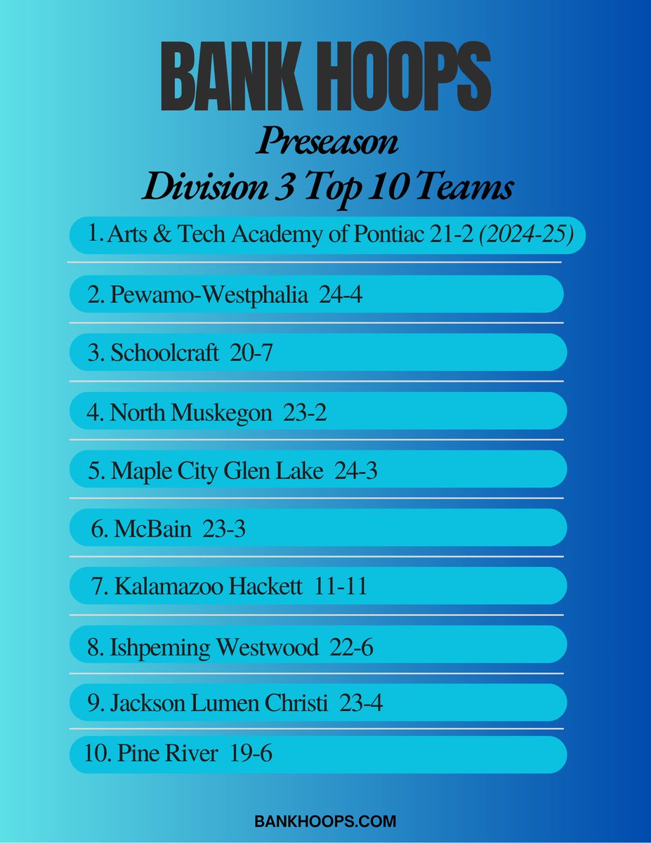 Bank Hoops (@bankhoops) on Twitter photo 