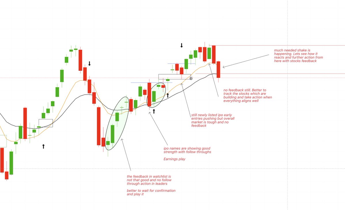 subu_thetrader's tweet image. Track the clues and act accordingly!

#trading #smallcapindex