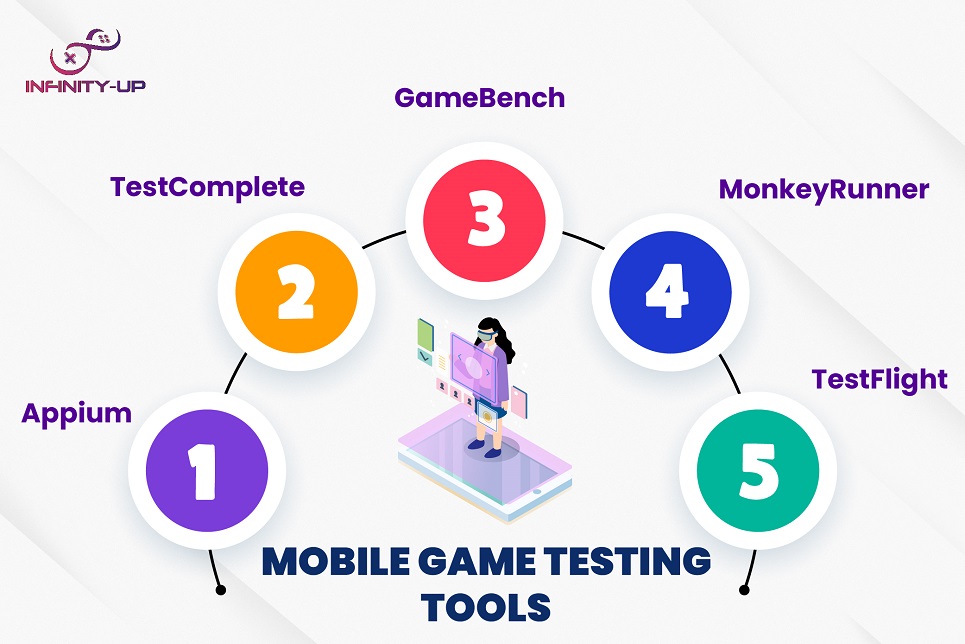 infinityUpGames's tweet photo. Testing is where good games become great. 

We believe testing isn’t just a technical step; it’s a craft. 
Read how we use technology to create high-quality gaming experiences.
https://t.co/UzulnQONBJ

#MobileGames #GameStudio #GamificationExperts #EdTech #GameDevelopment https://t.co/tLcd5ss6Mf