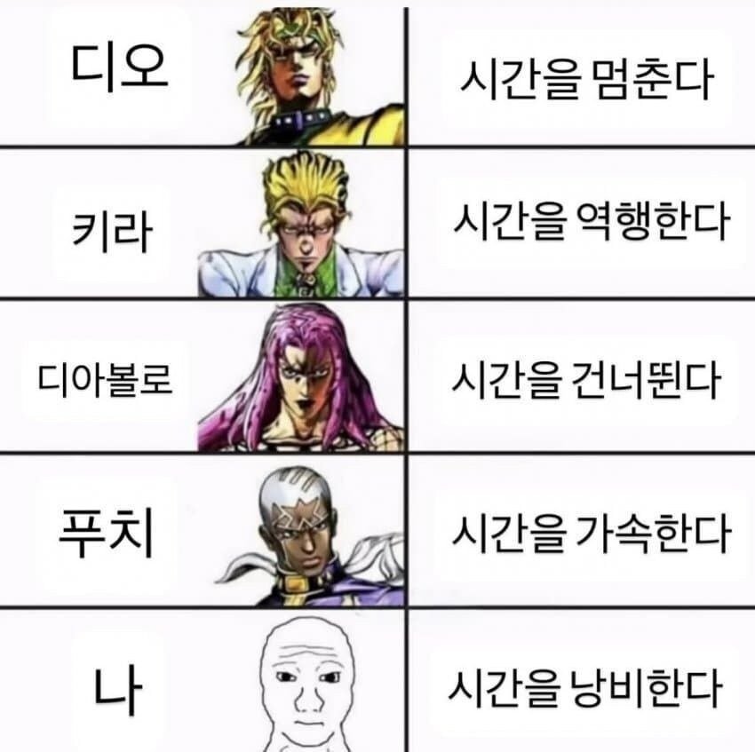 시간 능력자의 종류