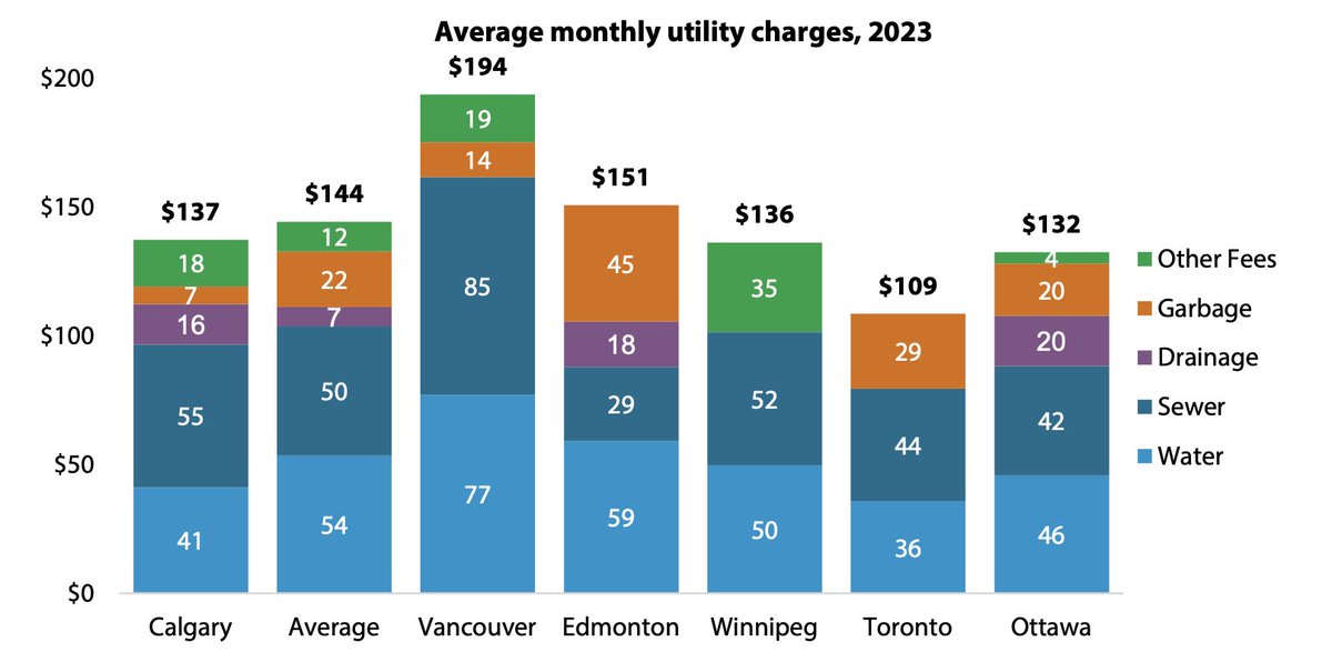 Colin Fast tweet media