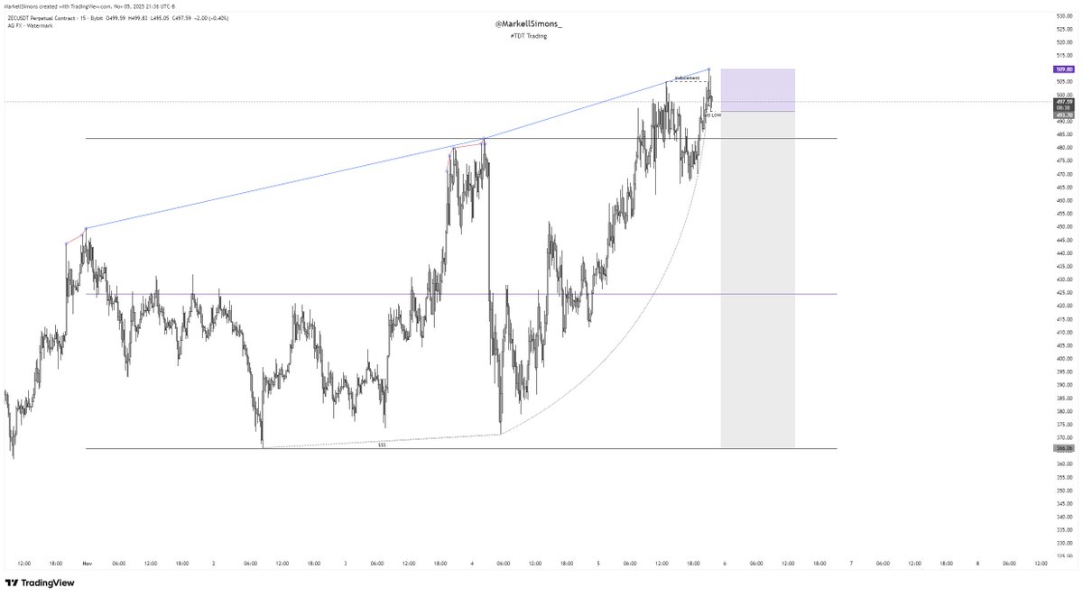 The Disciplined Trader tweet media