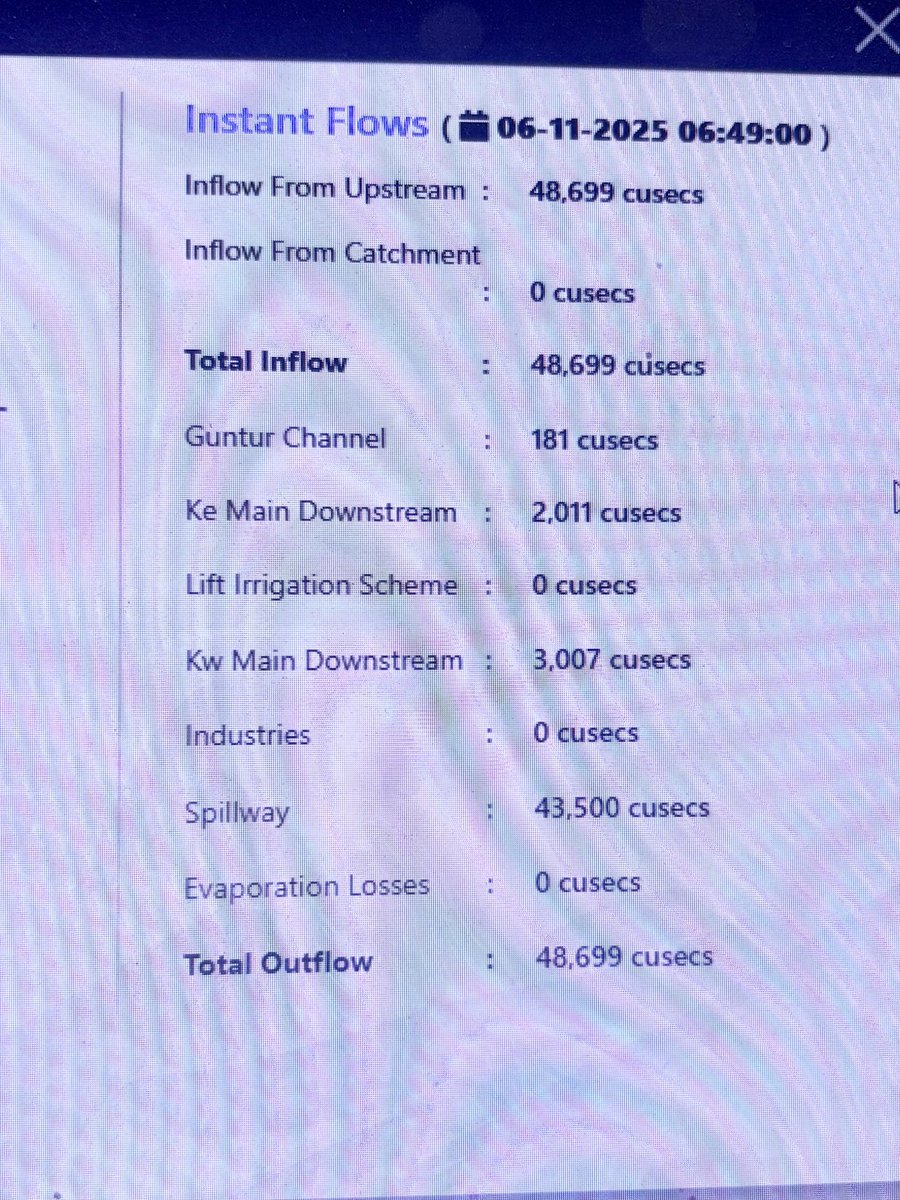 Singam1Chandra's tweet image. ప్రకాశం బ్యారేజి నుండి దాదాపు 4 టీఎంసీ కృష్ణ జలాలు సముద్రం లో కలుస్తున్నాయి ...

తెలంగాణ ప్రభుత్వం శ్రీశైలం,నాగార్జునసాగర్,పులిచింతల ప్రాజెక్ట్స్ పవర్ హౌస్ లు పూర్తీ సామర్థ్యం మేర వినియోగిస్తున్నారు ..

పంటలు కోతకు వచ్చే టైం లో ఇలా వృధాగా నేటి వినియోగం చేస్తున్న తెలంగాణ ...