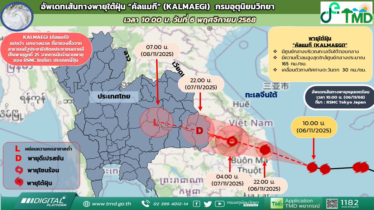 tmdthai2's tweet photo. พายุไต้ฝุ่น “คัลแมกี” คาดว่าจะขึ้นฝั่งเวียดนามคืนวันนี้ ก่อนอ่อนกำลังลงเป็นพายุโซนร้อนและพายุดีเปรสชัน เคลื่อนผ่านประเทศลาว และเข้าสู่จังหวัดอุบลราชธานีในวันที่ 7 พ.ย.68 ส่งผลให้ประเทศไทยตอนบนมีฝนเพิ่มขึ้น
#กรมอุตุนิยมวิทยา #พายุคัลแมกี
#ดิจิทัลเพื่อเศรษฐกิจและสังคม https://t.co/OWz3zpAUBS
