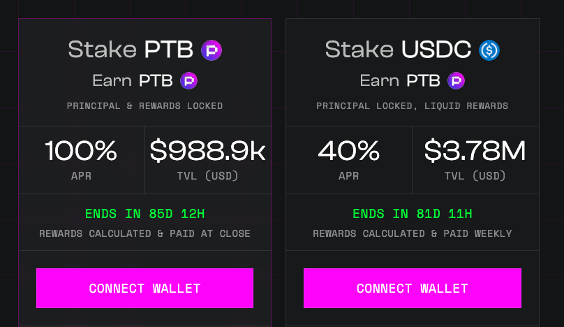 Aris5533's tweet photo. $1,000,000+ already staked in $PTB! 🚀

#Bitcoin #PTB https://t.co/95wBdbj63k