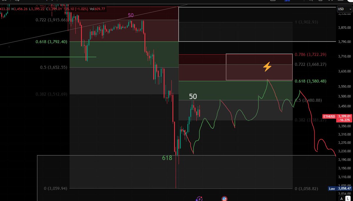 LucidSilverStar's tweet image. Oh good, giving me all the information I need. 🔎

50👮

#OnTheSet 🐚

$ETH 🧩