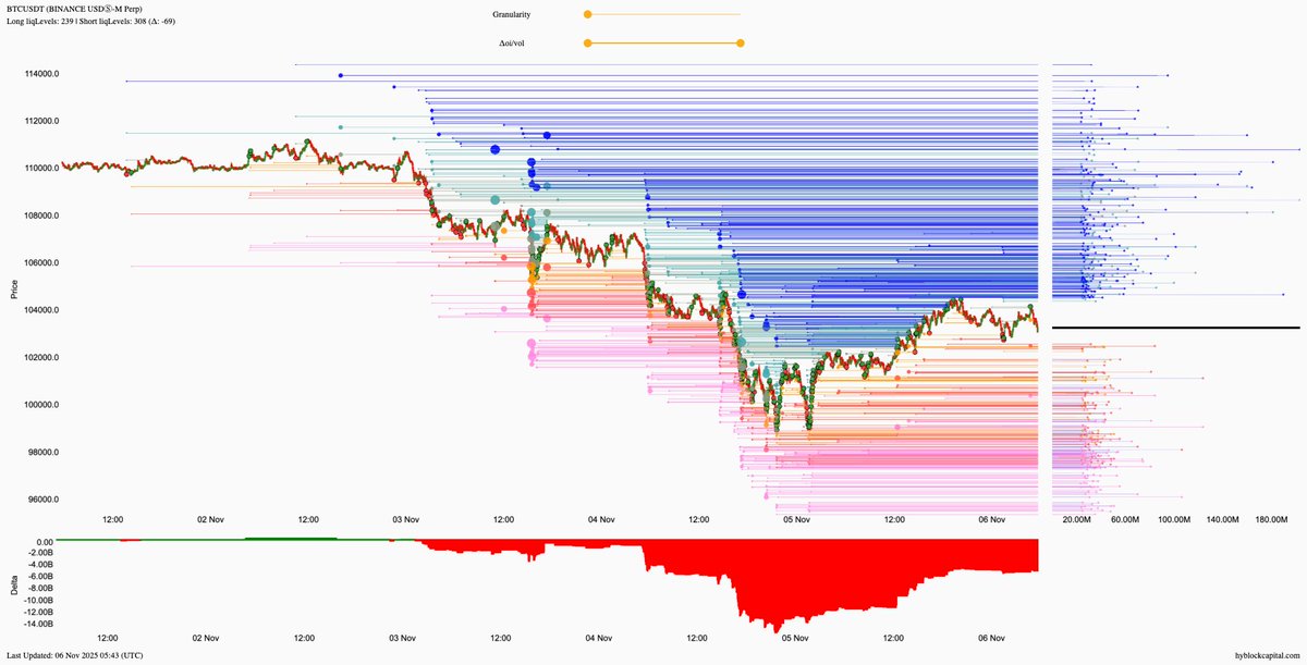 lborderpulse's tweet photo. #BTC #ETH #XRP #hyblock #liquidationlevels #Bitcoin #Ethereum #Ripple #btcusdt #ethusdt #xrpusdt #Crypto #cryptocurrency

Get 15% discount on monthly &amp; yearly plans
https://t.co/T54CfGGGJa https://t.co/LIJWVQFPO6