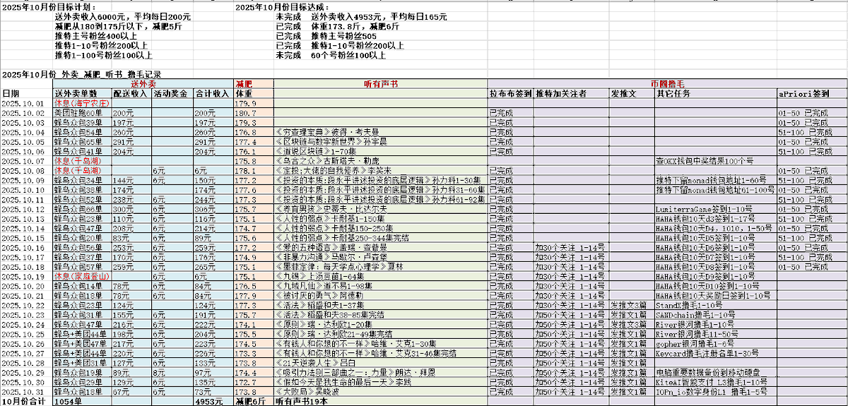 0x政 tweet media