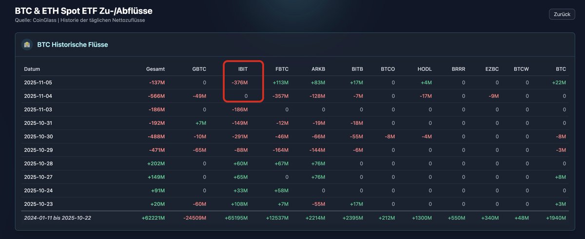 JayWaveTrading's tweet image. Dazu braucht es keine Worte oder?

#Krypt #Bitcoin