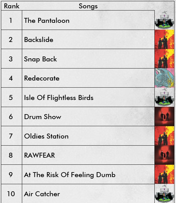 Yee2theHaw's tweet photo. @sydny_automatic My number 1 since 2014 https://t.co/RnkCewNC2I