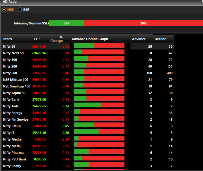 Not looking good today