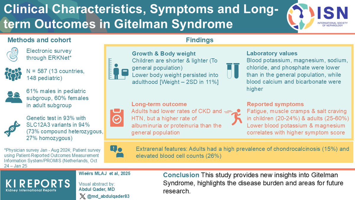 <a href="/KIReports/">KIReports</a> <a href="/ANCAUNC/">Ronald Falk</a> <a href="/edgarvlermamd/">Edgar V. Lerma 🇵🇭</a> <a href="/krishnadoctor1/">Krishna Penmatsa</a> ➡️ Clinical Characteristics, Symptoms, and Long-Term Outcomes in Gitelman Syndrome kireports.org/article/S2468-…