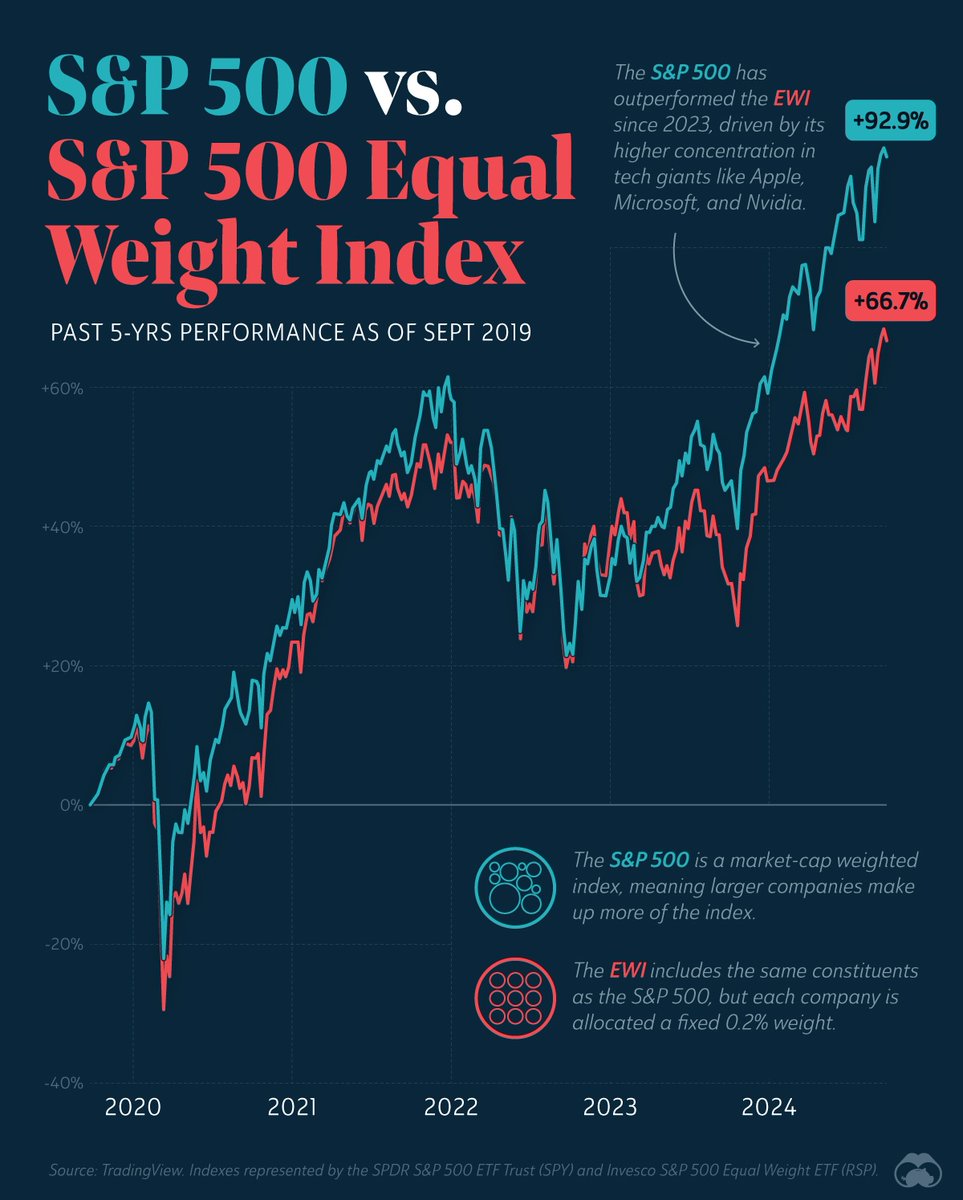 andrear_rubio's tweet photo. peep @EdgenTech: WLFI hype vs reality  price $0.12, mc $3.37B tvl -96% insiders >60%

edgentech's multi-agent lens spots the alpha: narrative liquidity over yield https://t.co/dEXubAWZfq