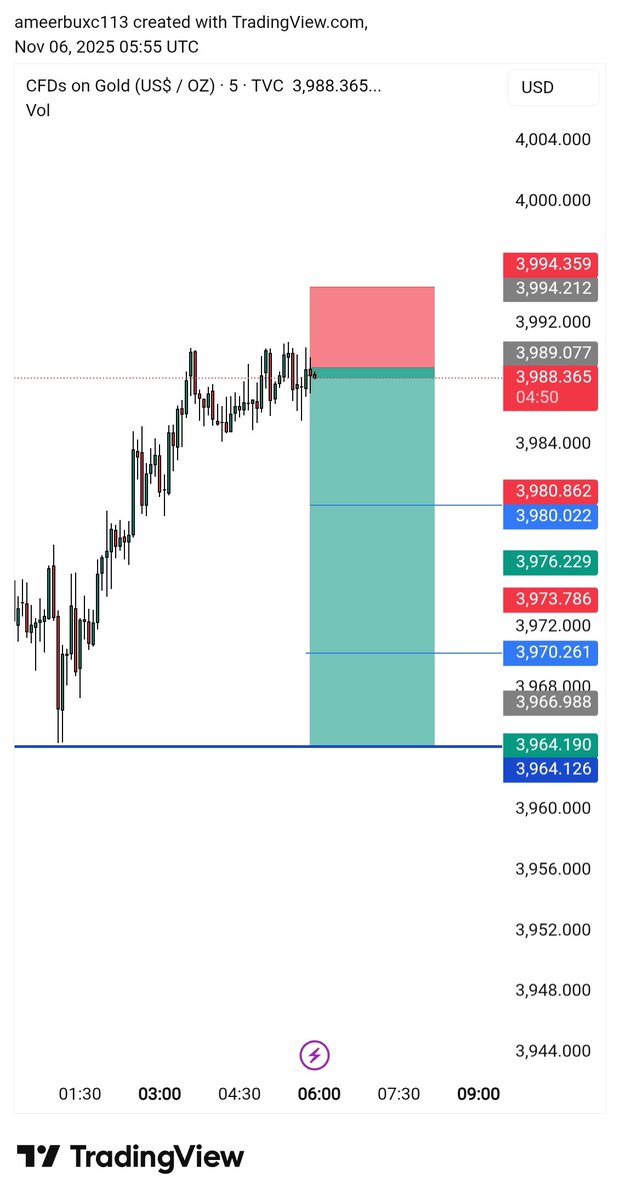 trader_xau1's tweet photo. #Hieveryone let's go sell
#XAUUSD $GOLD Going for sell direction
let's join telegram
https://t.co/6ckAMxSDQk
#XAUUSD #GOLD #الذهب #دكان_الذهب https://t.co/saRDMlWsnx