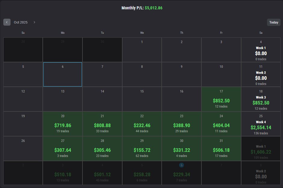 Locked in Payout number 3 <a href="/Tradeify/">Tradeify</a> 

15 day winning streak continues!