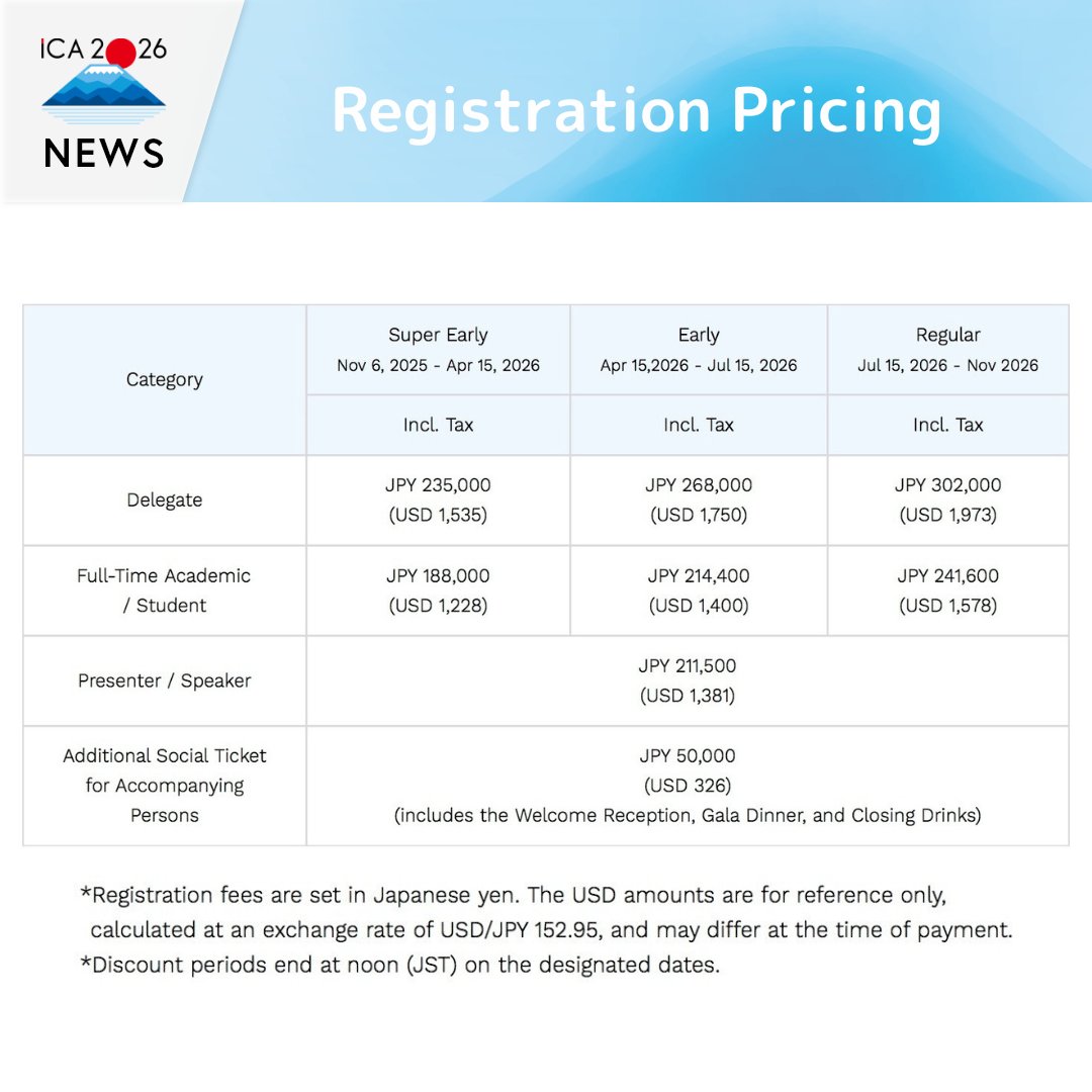 ICA2026's tweet photo. Hello everyone! 🌟

Registration for ICA2026 is now open! 🎉

🔹 How to Register
Please register through our official website. 💻
➡️ https://t.co/n15POdDq5t
The main speaker of an accepted paper/presentation is eligible for the speaker discount.
Please wait for the review results in mid-December, and if accepted, register as a speaker.
For those attending in person with companions, please purchase additional social tickets for them.

🔹 Early Bird Discounts
Register by April 15th to receive a Super Early Bird discount (22%), or by July 15th for an Early Bird discount (11%).
Don't wait—register early!"

✨ To receive the latest news and event announcements related to ICA2026, please register for our official mailing list!✨
➡️https://t.co/F6EHNRvhFv 

皆さんこんにちは！🌟
本日、ICA2026の参加登録が開始されました！🎉

🔹 参加登録方法
HPから参加登録をお願いします。💻
➡️ https://t.co/n15POdDq5t
採択された発表のメインスピーカーは、スピーカー割引の適用対象となります。12月中旬のアブストラクトの審査結果をお待ちいただき、採択された方についてはスピーカーとして登録してください。
対面で参加する際の同伴者にはソーシャルチケットをご購入ください。

🔹 アーリーバード
本日から4月15日までに登録いただいた場合、約22%のスーパーアーリーバード価格が適用され、7月15日までに登録いただいた場合、約11%のアーリーバード価格が適用されます。
ぜひお早めにご登録ください！ 

✨ ICA2026に関する最新情報やイベントの告知などをいち早くゲットするために、公式メーリングリストを登録してください！✨
➡️https://t.co/F6EHNRvhFv

#ICA #ICA2026 #Actuary #Actuaries