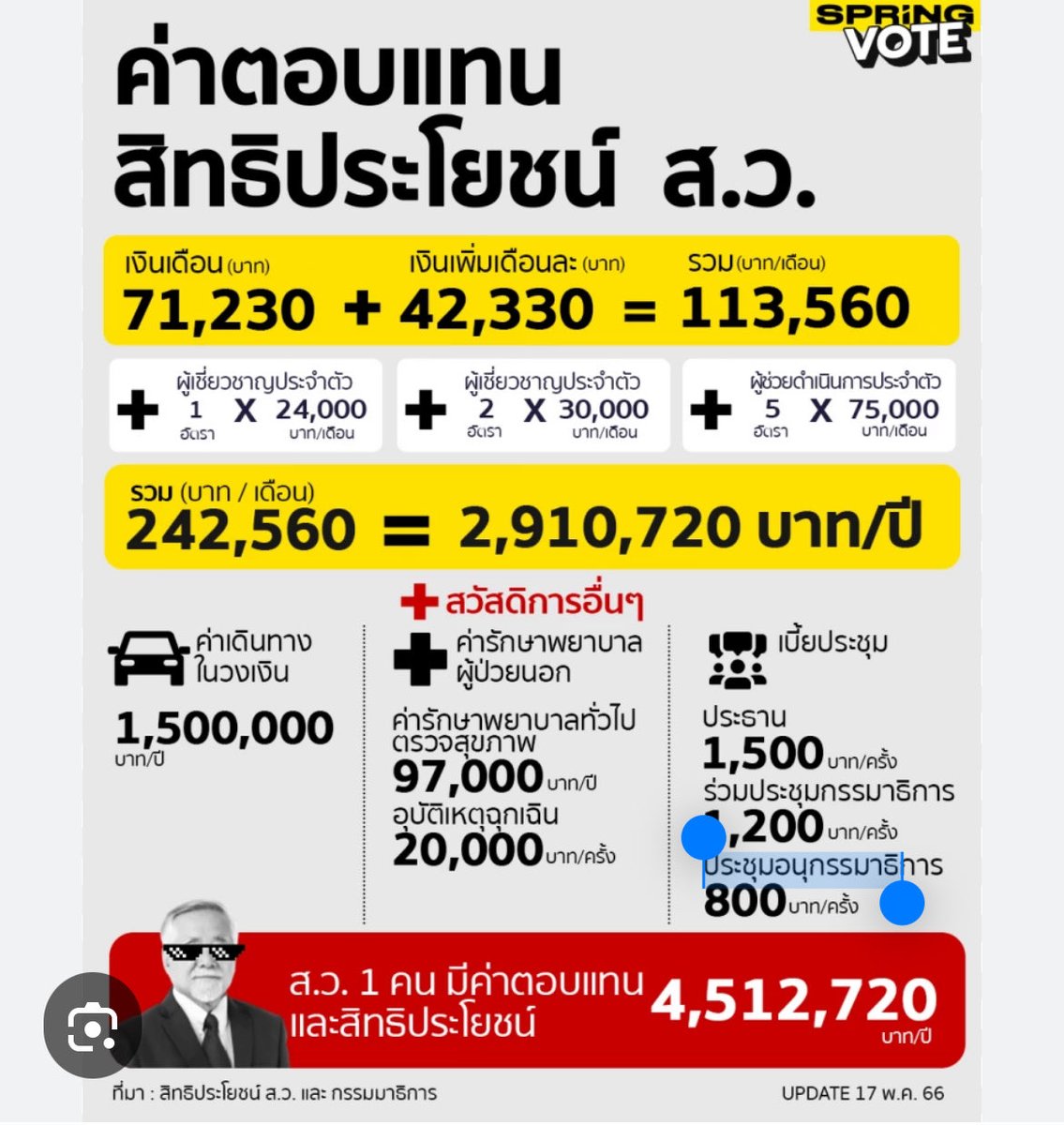 voranai's tweet photo. ยุบสว.คือ “โอกาส” ในการต่อสู้ทุจริตอย่างจริงจัง … เรามาวิเคราะห์กัน 

ทุจร���ตเจริญรุ่งเรืองไม่ได้ หากคนใหญ่คนโตไม่ได้รับผลประโยชน์ (หากมีใครเชื่อว่าคนใหญ่คนโตไม่เกี่ยวข้องเลย กรุณาอย่าอ่านต่อ) 

องค์กรที่มีอำนาจกฏหมายจัดการคนใหญ่คนโตคือ ปปช. ปปง. โยนกกต. เข้าไปด้วยก็แล้วกัน เพราะเลือกตั้งกระสุนกระจายแต่จับได้นิดเดียว 

แต่องค์กรที่แต่งตั้งองค์กร(ไม่)อิสระเหล่านี้คือ สว. แต่สว. หากไม่ลากตั้งมาโดยคนใหญ่คนโต ก็แต่งตั้งมาโดยคนใหญ่คนโ��� 

คำถามคือ : แล้วจะจัดการเจ้านายตัวเองมั้ย ? 

ยุบสว.ไม่ใช่เพียงประหยัดเงินประชาชนเกือบพันล้านต่อปี (ยังไม่รวมงบดูงานและอื่นๆ) แต่ยุติวงจรอุบาทว์นี้อีกด้วย 

โอนอำนาจไปให้สส. ใครจะดีใครจะชั่วประชาชนก็เลือกมา เลือกผิดก็เลือกใหม่ แล้วให้สส.ไปเลือกคนบริหารองค์กรเหล่านี้ ไม่ต้องห่วง “อิสระ” ไม่มีอะไรอิสระ 100% ในโลกนี้ แต่ให้ที่มาจากประชาชน ไม่ใช่จากคนใหญ่คนโต ยุบไป โอนอำนาจไป แค่สองก้าวเท้าประชาชนก็เหยียบถึงองค์กรเหล่านี้แล้ว 

ประเด็นสำคัญคือ : 
1) ประชาชนแฉเท่���ไหร่ องค์กรก็ไม่ขยับ หรือขยับก็ไม่เจออะไร นอกเสียจากเป็นเกมการเมืองกลุ่มเจ้านายเล่นกันเอง เพราะฉะนั้นโยกองค์กรเหล่านี้มาอยู่ใต้ประชาชน ไม่ใช่ใต้คนใหญ่คนโต
2) ประเทศจะก้าวหน้า ก็เอาอำนาจและความรับผิดชอบมาไว้ในมือประชาชน ให้ประชาชนเรียนรู้ความสำคัญของอำนาจของตน
3) ทุจริตจะหายไปจากแผ่นดินมั้ย ? ตอบชัดเจนเลยว่าไม่ แต่ “โอกาส” ในการต่อสู้ทุจริตจะเพิ่มขึ้น ไ��่ใช่แทบสิ้นหวังอยู่ทุกวันนี้ 
4) ประเทศประชาธิปไตยที่พัฒนาเยอะแย��มีเพียงสภาเดียว (เกาหลีใต้ เยอรมัน และอื่นๆ) คนไทยไม่ได้รวยขนาดจ่ายเงินเดือนสองสภา… และไม่อยากจะโง่จ่ายเงินเดือนให้สภาที่ไม่ได้ทำงานให้ประชาชน