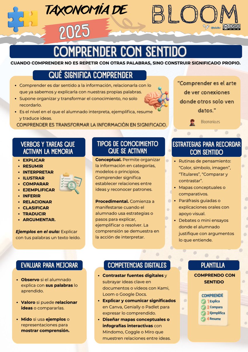 Bloom 2025. Vamos con la segunda entrega. Comprender con sentido.

  👉bloomania.es/bloom-2025-com…

#ideasparaclase #claustrovirtual #compartomiedublog #EducaciónPrimaria #TaxonomíaDeBloom #culturadelpensamiento <a href="/MMonguillot/">Meritxell Monguillot</a> <a href="/A_IvanRodriguez/">Antonio Iván RL 🧭</a> <a href="/JoseMsguer/">Josep Meseguer</a> <a href="/iore_/">Inés Cabezas</a>  <a href="/Erica_Sss3/">Erica Zeitz 🇵🇸</a>