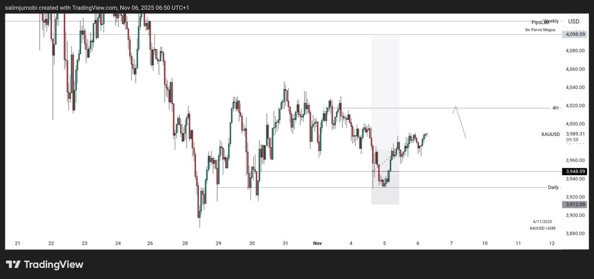 PipsLab_'s tweet image. Your strategy gets you in the trade.
Your psychology keeps you in it.

Both build consistency — not luck.

Stay Liquid 💰. Stay Flexy 💪🏽.
