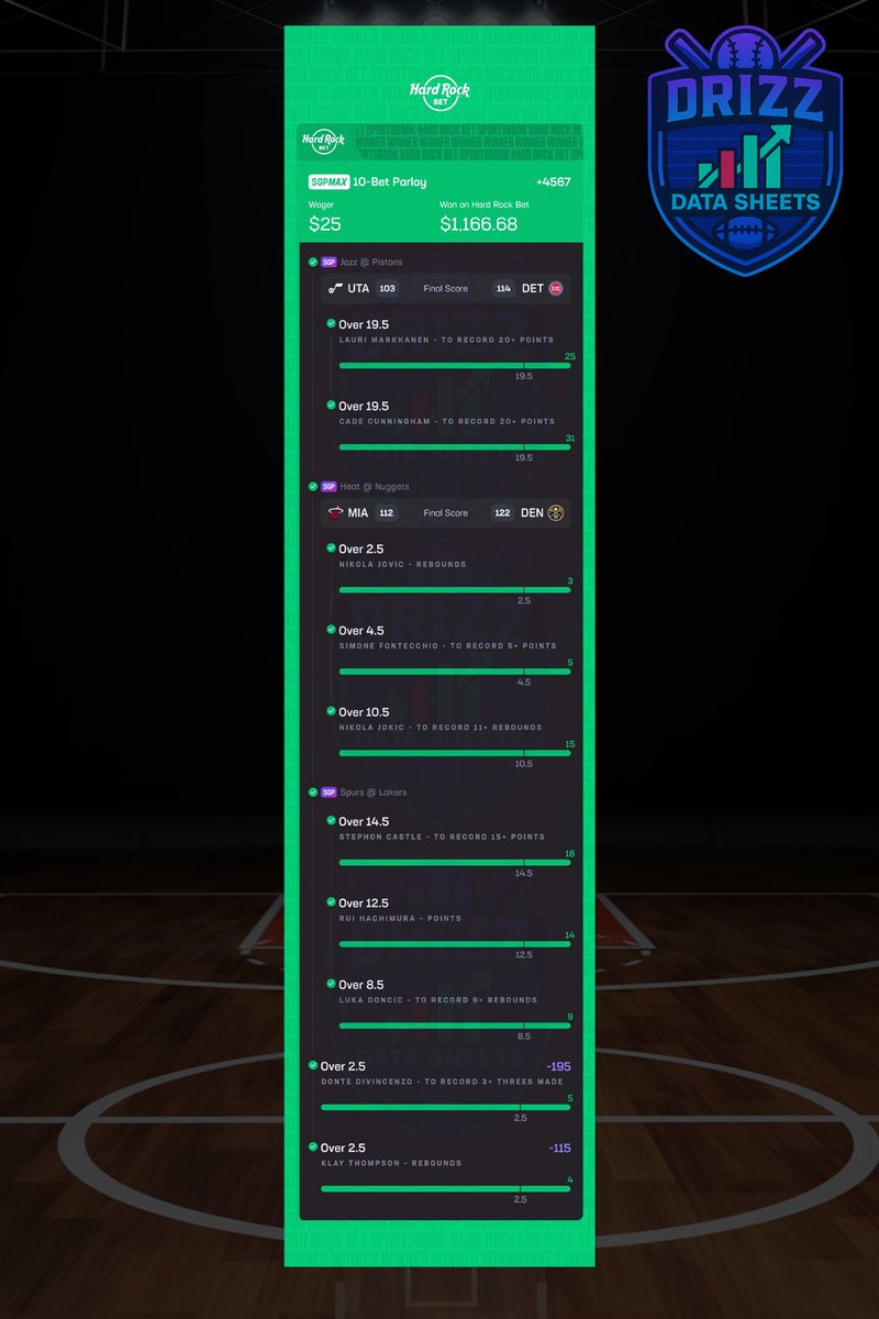+4567 CASHED 🧹
All green. ✅💰
From the <a href="/drizzplays/">drizz</a> || Data Sheets 📊

Convinced yet?
Try it free for 5 days — balihqbets.com

#NBA #NBAPicks #Hardrockbet #FreePicks #SportsBettingX