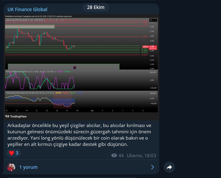 TradeUberto's tweet photo. Şu piyasada en sa!ağının bile para kazanabileceği şekilde 1 kuruş almadan kurumsal bazda hizmet veriyordum yıllardır.
 
Tarih tarih koydum bunun 6 aylık 3 aylık periyodlarına kadar bilirsiniz yaptık.

Gece gündüz şunu yazdım haberlerin a koyim haberin önemi yok, trump mış abd ekonomisiymiş fon yönetir gibi insanların bilmediği ortamda s!kndirik s!kndirik terimlerle bulandırmayın yön verin adamlara bu şekilde.

Fenonun birisi 2 haftadır yeşil diyor bugün işte bildik diyor, diğer sherlock daha tepeyi bilemiyor hergün yüzde 100 lerin uçtuğu piyasada eski kafayla analiz yapıp piyasa sabit sanıyor ve şimdi de ayıya hazırlanıyor hahaha

Abi tamamen komedi sizlerin kaldığı ortama üzülüyorum ama yapacak birşey yok bunlara yine ekmek yediren bizim insanımız.

Yıllardır diyorum majör piyasa dünyanın en kolay piyasası. Bunu da her zaman grafikle kanıtladım size daha da üste çıkıp gün bile verdim. 

Bunları neden anlatıyorum ondan bundan birşey kapma peşinde değil açın rastgele şeyler deneyin yine bulursunuz birşeyler. Kendi modelleriniz olsun.

Unutmayın şunu piyasada hiçbir şey tesadüf değil biz müneccim şeyi yemedik yani. 

Neyse herkesin kesesine bol bereket olsun sağlık huzur mutluluk sizlerle olsun.

#Bitcoin #Altcoins #Ethereum