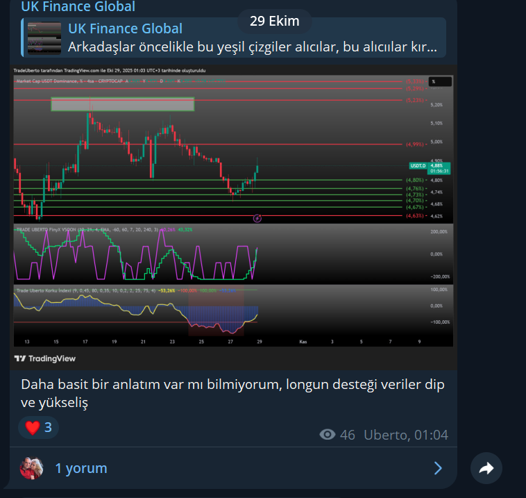 TradeUberto's tweet photo. Şu piyasada en sa!ağının bile para kazanabileceği şekilde 1 kuruş almadan kurumsal bazda hizmet veriyordum yıllardır.
 
Tarih tarih koydum bunun 6 aylık 3 aylık periyodlarına kadar bilirsiniz yaptık.

Gece gündüz şunu yazdım haberlerin a koyim haberin önemi yok, trump mış abd ekonomisiymiş fon yönetir gibi insanların bilmediği ortamda s!kndirik s!kndirik terimlerle bulandırmayın yön verin adamlara bu şekilde.

Fenonun birisi 2 haftadır yeşil diyor bugün işte bildik diyor, diğer sherlock daha tepeyi bilemiyor hergün yüzde 100 lerin uçtuğu piyasada eski kafayla analiz yapıp piyasa sabit sanıyor ve şimdi de ayıya hazırlanıyor hahaha

Abi tamamen komedi sizlerin kaldığı ortama üzülüyorum ama yapacak birşey yok bunlara yine ekmek yediren bizim insanımız.

Yıllardır diyorum majör piyasa dünyanın en kolay piyasası. Bunu da her zaman grafikle kanıtladım size daha da üste çıkıp gün bile verdim. 

Bunları neden anlatıyorum ondan bundan birşey kapma peşinde değil açın rastgele şeyler deneyin yine bulursunuz birşeyler. Kendi modelleriniz olsun.

Unutmayın şunu piyasada hiçbir şey tesadüf değil biz müneccim şeyi yemedik yani. 

Neyse herkesin kesesine bol bereket olsun sağlık huzur mutluluk sizlerle olsun.

#Bitcoin #Altcoins #Ethereum
