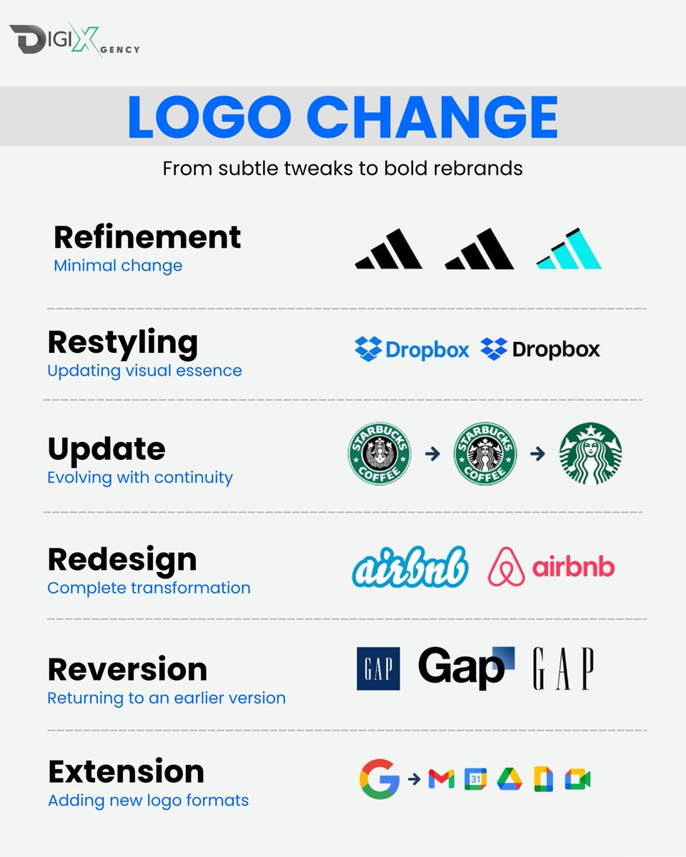 digixgency's tweet photo. Logo change isn’t just design, it’s strategy.

Is your logo still speaking your brand’s language? 👀

#Branding #LogoDesign #Rebranding #DesignStrategy #Digixgency  #digitalmarketing #marketingtips https://t.co/yDqCWm4hgj