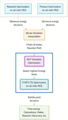 Diptarka Hait tweet media