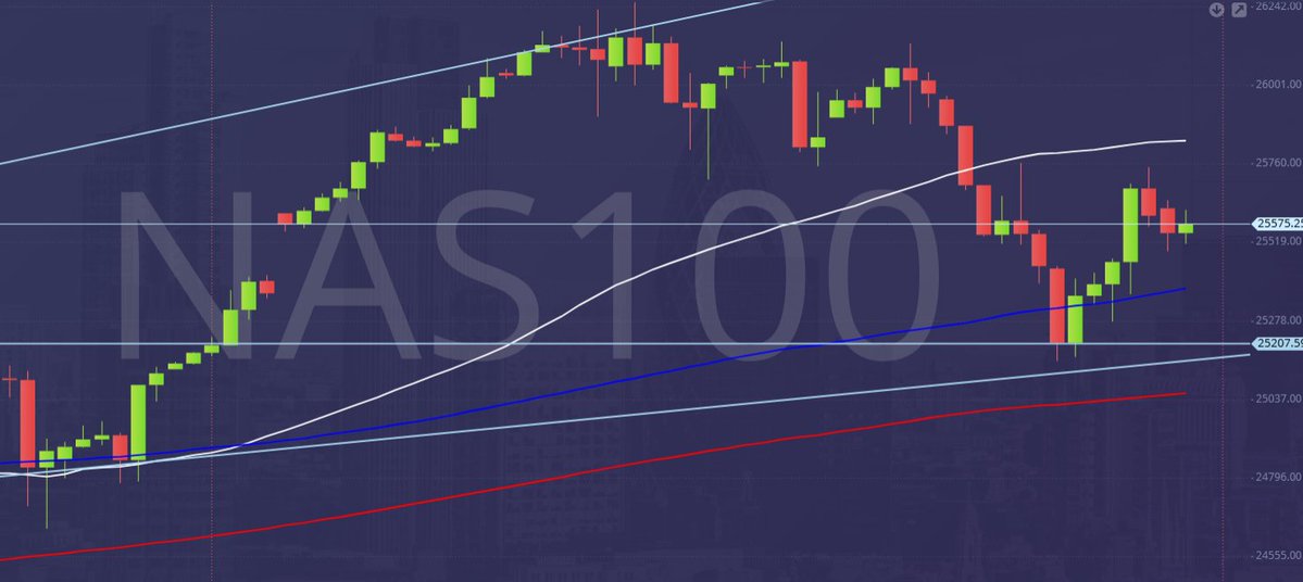 daytradesignals's tweet image. Emini #Nasdaq analysis &amp;amp; signals.
We beat resistance at 25500/600 with stop above 25650 triggered for a buy signal &amp;amp; we immediately hit the next target &amp;amp; resistance at 25850/25890.
A high for the day  here....
#Nasdaqanalysis #nasdaqdaytrade #nasdaqsignals #nasdaqstrategy