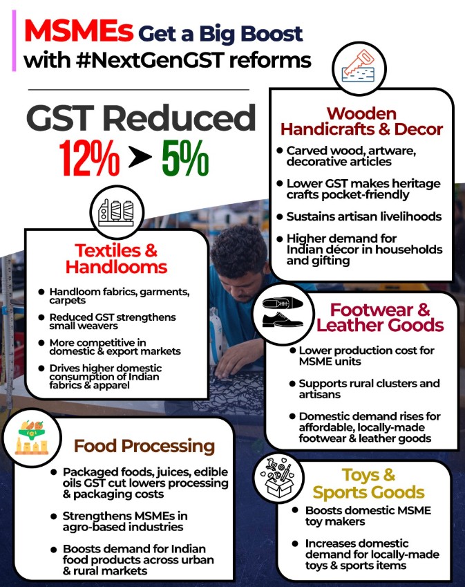 airnews_pb's tweet image. #GSTBachatUtsav #NextGenGST Simple GST, stronger Economy. #GSTReforms #EaseOfLiving #AatmanirbharBharat