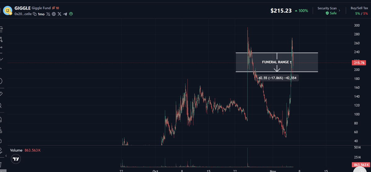 cultofdelay's tweet photo. $GIGGLE
They liked the last procession 🪦
So let's do it again.

#memecoin https://t.co/0GPIZsP5Fs