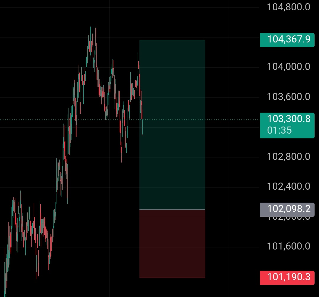 👌

#Gm #bitcointrading #ltfs