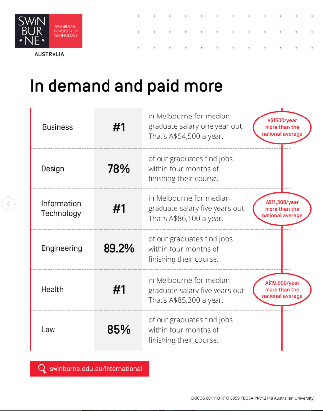 Start your journey to success at Swinburne University of Technology (@swinburne), ranked among the top 1% of universities worldwide.
⁠
📞 Nairobi: 0724 333 222 | Nyeri: 0703 462 994 | Eldoret: 0702 888 333 | Nakuru: 0794 668 761 | Uganda: +256 756 102 504

#studyabroad