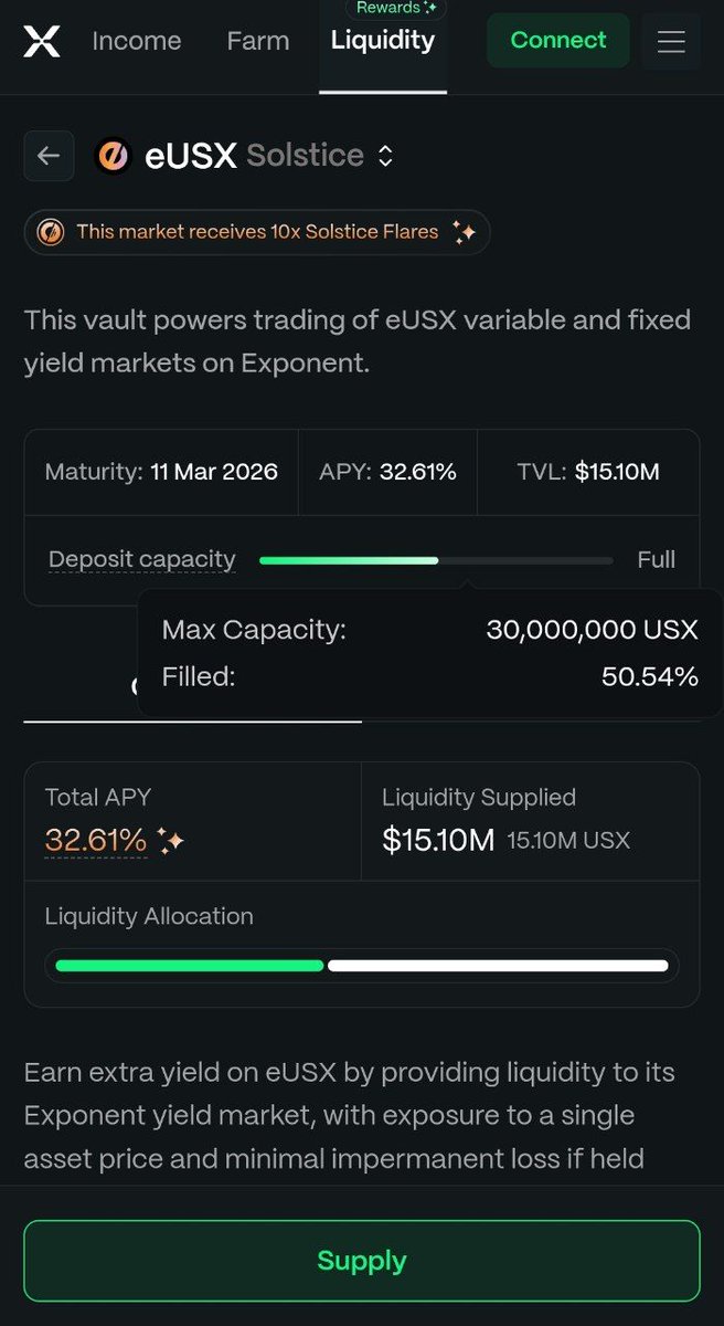 malfoy_696's tweet photo. ๐ Solstice vault is open again!
Deposit eUSX and earn up to 32.61% APY โก
Limited capacity โ donโt miss your chance to join the yield wave on Exponent! ๐
#DeFi #YieldFarming #Solstice #ExponentFinance https://t.co/LWt314PqLF