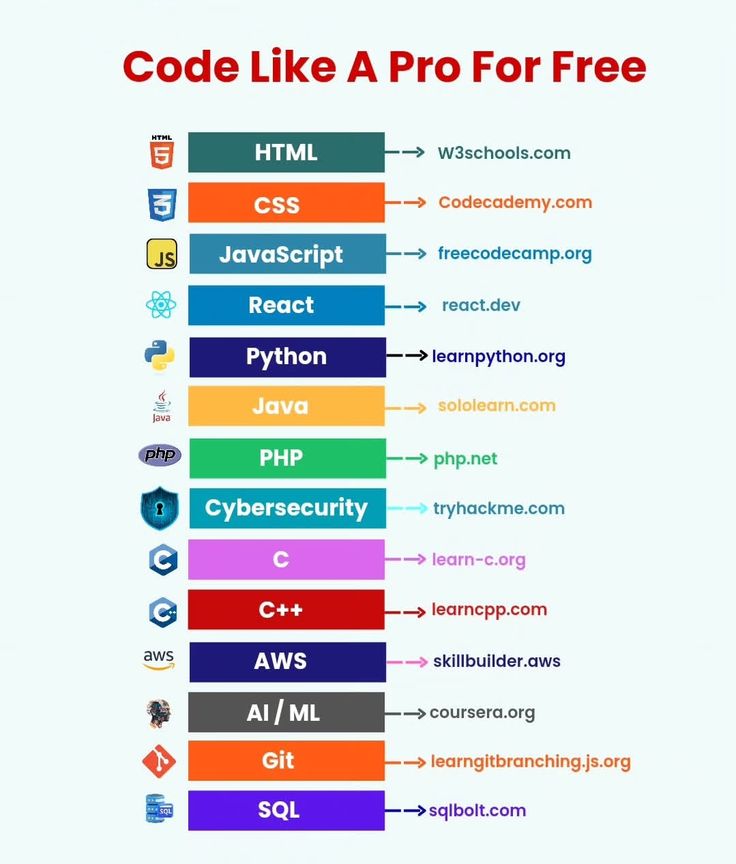 frinkinson's tweet image. Enhance your coding skills with these websites for free! 
#CodingJourney #CodingChallenge