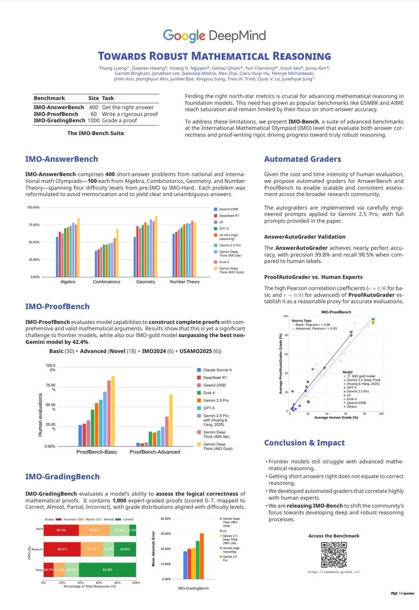 Presenting at EMNLP tomorrow!
Come check out our poster for details on the milestone benchmark for the IMO gold medal🥇
11.07(Fri) 14:00~15:30, Hall C