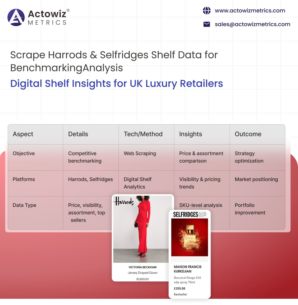 actowizmetrics's tweet image. Explore our case study on #ScrapeHarrods &amp;amp; Selfridges Shelf Data for Benchmarking Analysis, offering digital shelf insights for UK luxury retailers.

actowizmetrics.com/scrape-harrods…

#LuxuryRetail #DigitalShelfAnalytics #Harrods #Selfridges #EcommerceInsights