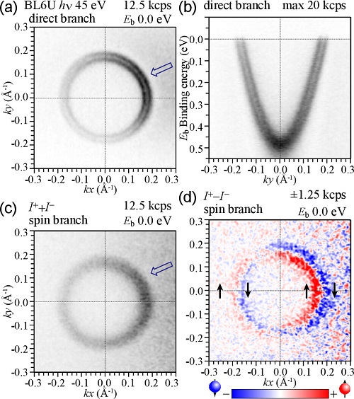 [JPSJ Editors' Choice]

Spin and Orbital Polarizations of Au(111) Surface State Determined by Photoelectron Momentum Microscope

Fumihiko Matsui, Kenta Hagiwara, Yusuke Sato, Ryunosuke Sagehashi, and Shigemasa Suga

doi.org/10.7566/JPSJ.9…