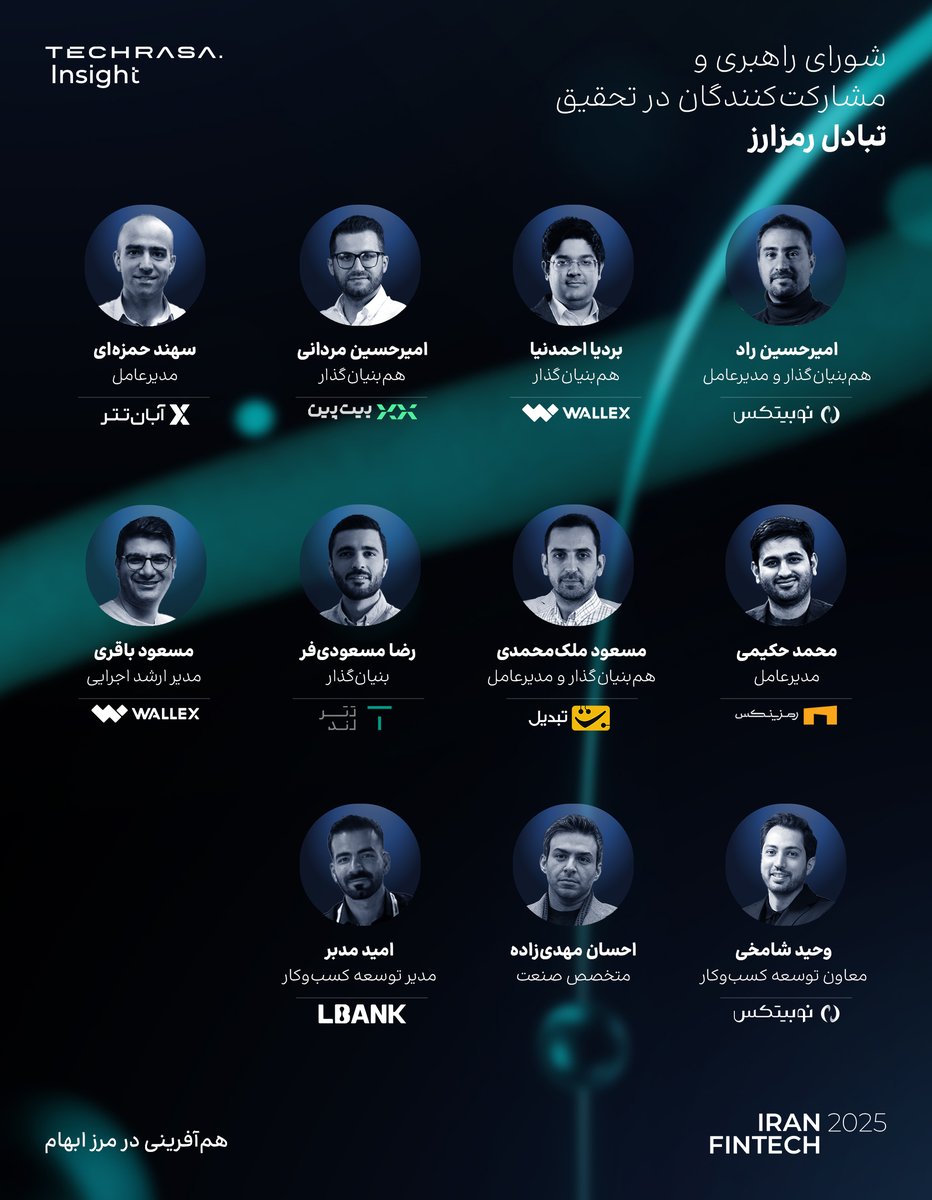 techrasainsight's tweet photo. #رشتو
🔹صنعت تبادل رمزارز از خلأ «تبدیل مستقیم رمزارز به ریال» و ریسک‌های بازارهای زیرزمینی شکل گرفت. امروز پلتفرم‌ها خرید، فروش، سرمایه‌گذاری، نگهداری و تبدیل رمزارز به ریال و برعکس را ممکن کرده‌اند./۱ https://t.co/X95pbT3qFx