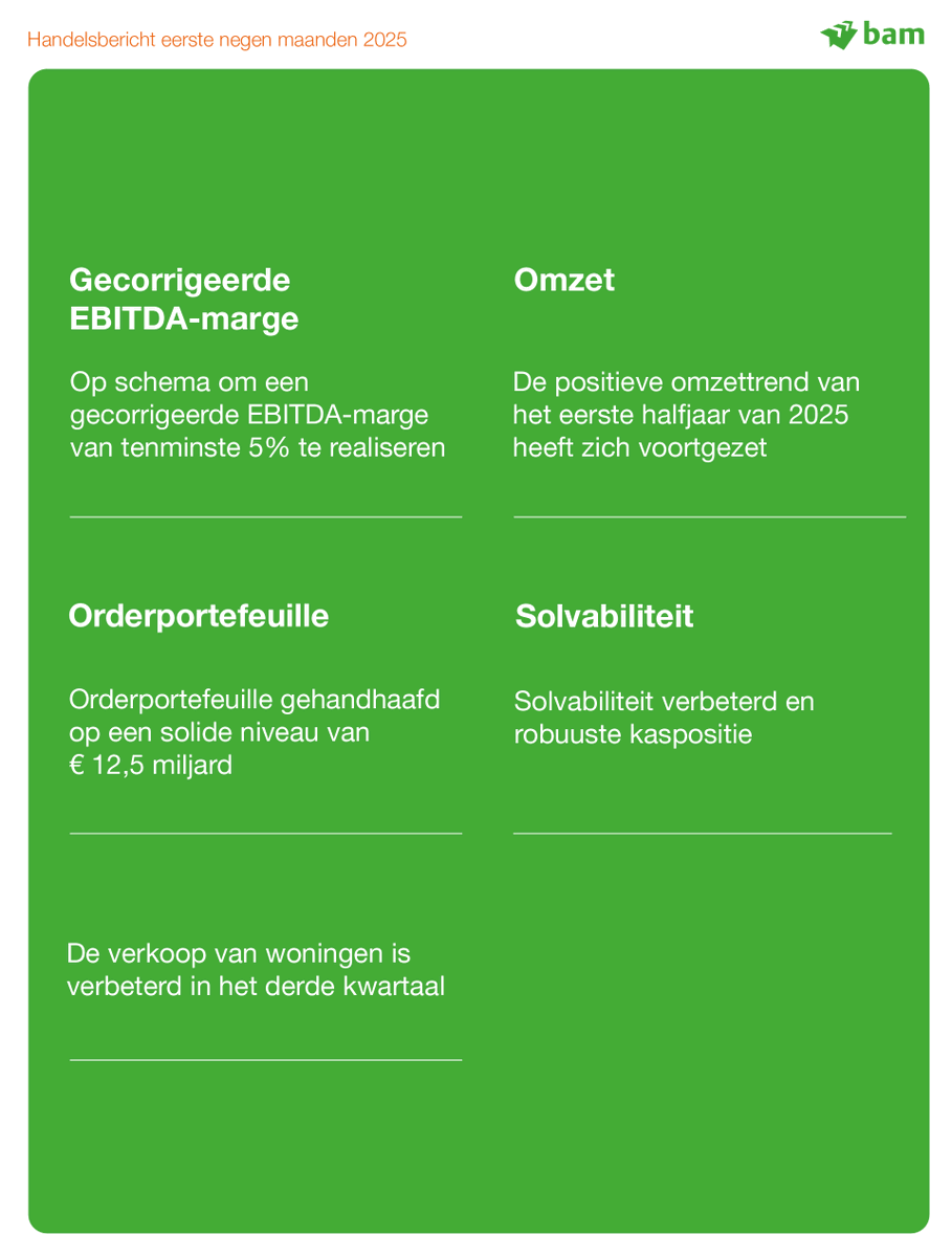 Kon. BAM Groep nv tweet media