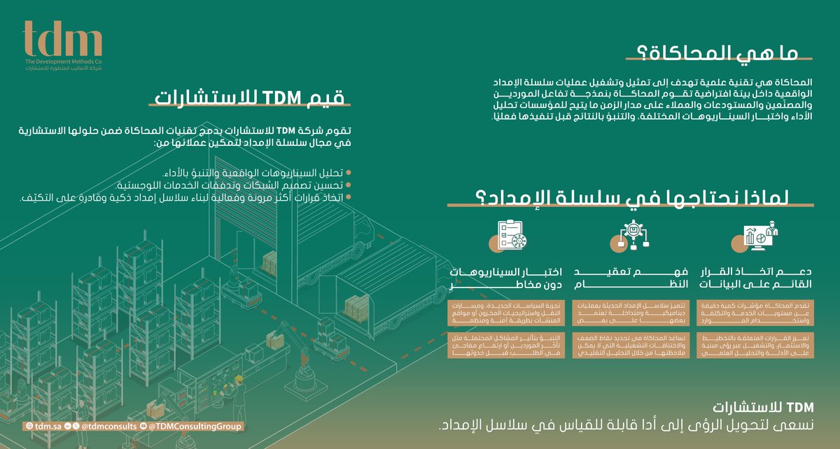 tdmconsults's tweet photo. تحويل أداء سلسلة الإمداد من خلال المحاكاة.

حوّل سلسلة الإمداد لديك باستخدام المحاكاة.
اختبر، وحسّن، وتنبّأ بالنتائج قبل تنفيذ أي تغييرات فعلية — لتقليل المخاطر والتكاليف وحالة عدم اليقين.

تعرّف أكثر على TDM للاستشارات: 
https://t.co/8Ef3ua9A0F 

#سلسلة_الإمداد #المحاكاة #FEA https://t.co/xRyOBj73kF