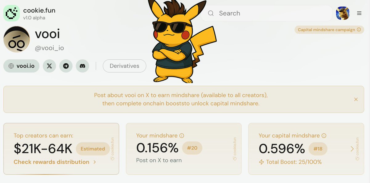 📊 Weekly COOKIE x <a href="/vooi_io/">vooi</a> Stats Update

This week marks a major shift; the old SNAPS leaderboard is gone, and the new Mindshare system is live.

👉 My VOOI Mindshare: 0.156% | Rank #20
👉 My VOOI Capital Mindshare: 0.596% | Rank #18

Before this system change, I had already