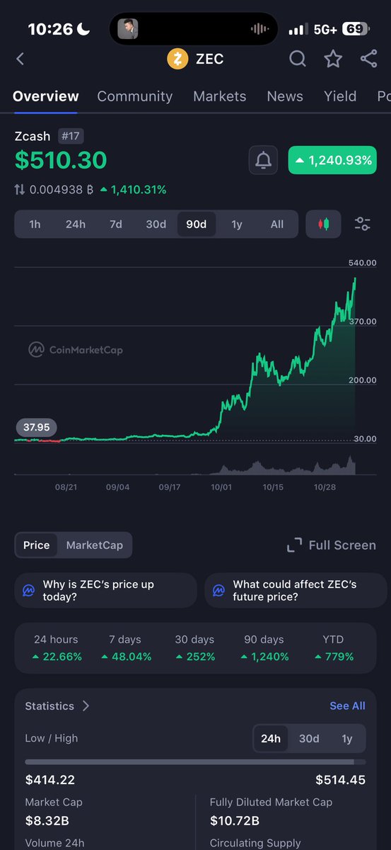 ChandlerGuo's tweet image. zcash 这波 毫无征兆 直接20倍 pow就是这样