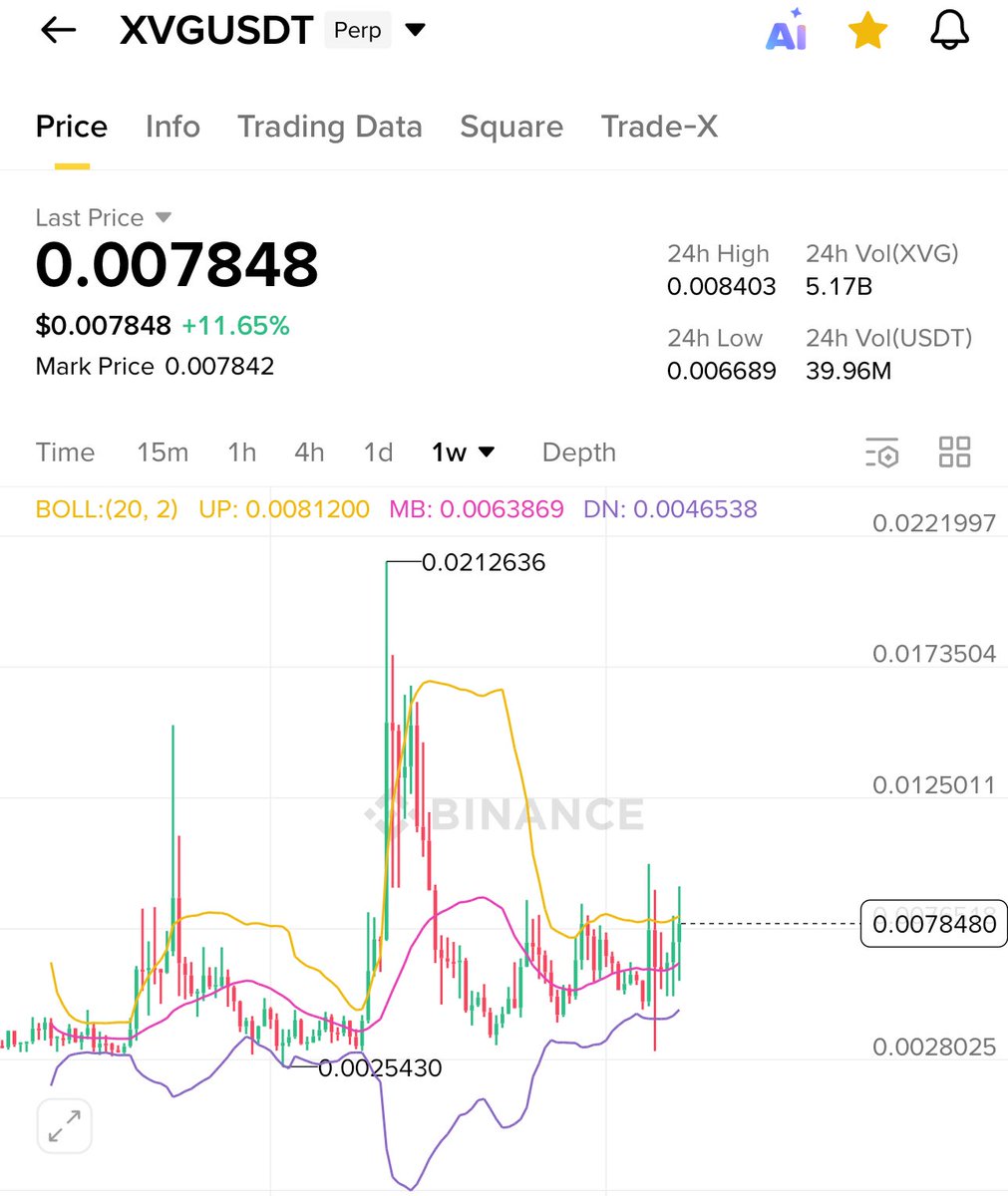 $XVG is my next $ZEC and $XRP call 🤝

Called $ZEC for 10x and $XRP for 6x 

This time I will print 5-10x with $XVG 👌

Won’t bull post but it will happen, don’t fade me